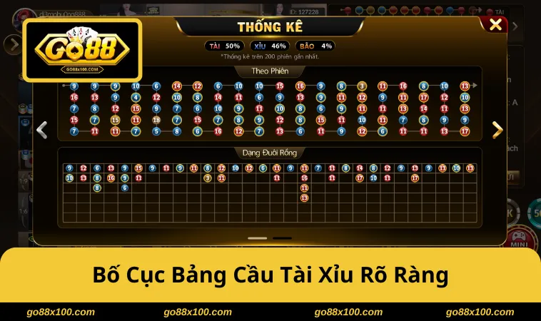 Bố cục bảng cầu rõ ràng