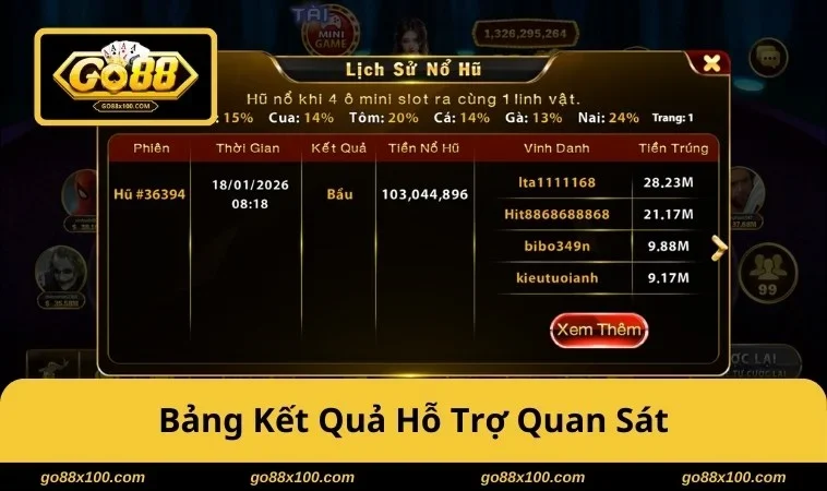 Bảng kết quả hỗ trợ quan sát và bắt nhịp ván chơi