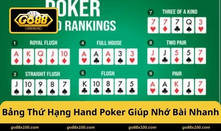 Bảng thứ hạng hand Poker giúp bạn nhớ bài nhanh