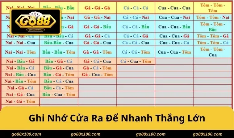 Cách Chơi Bầu Cua GO88 Trải Nghiệm Trò Chơi Dân Gian, Hấp Dẫn 3929 Kinh nghiệm ghi chép kiểm soát cuộc chơi