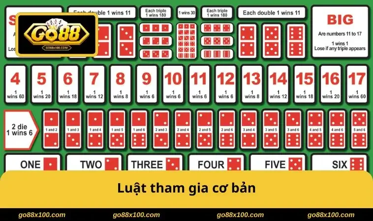 Luật tham gia cơ bản