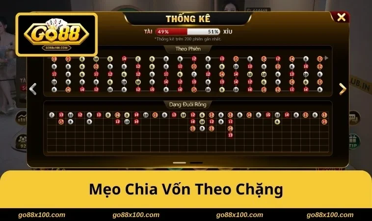 Mẹo chia vốn theo chặng