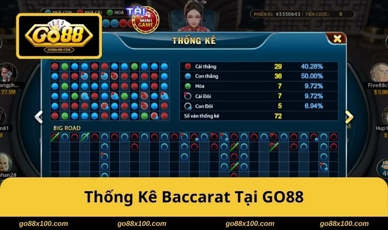 Baccarat GO88 - Nắm Luật 3 Lá, Chọn Cửa Đúng Và Quản Vốn 3892 Hãy cùng cược Baccarat tại Go88