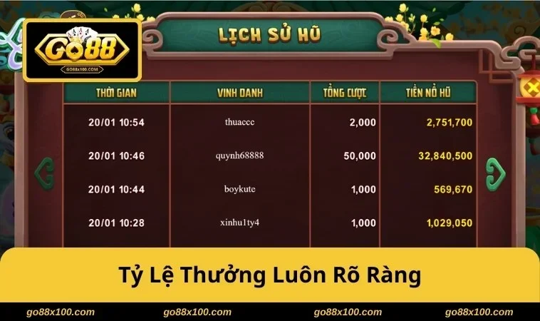 Linh Châu GO88 Slot Rực Rỡ Quay Cuốn, Săn Jackpot Có Kế Hoạch 3908 Tỷ lệ thưởng luôn rõ ràng