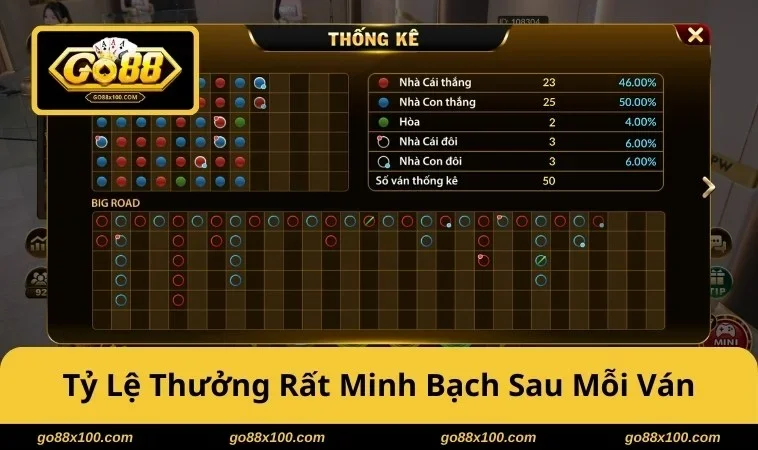 Trải Nghiệm Live Casino GO88 Đỉnh Cao Với Dealer Chuyên Nghiệp 3917 Tỷ lệ thắng rất minh bạch sau mỗi ván